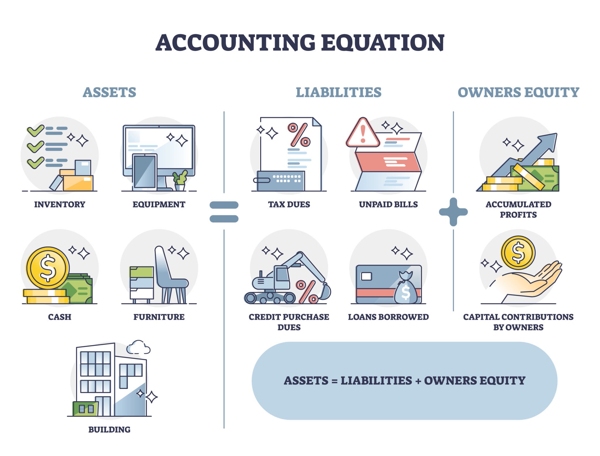 see how the accounting cycle and double entry accounting works